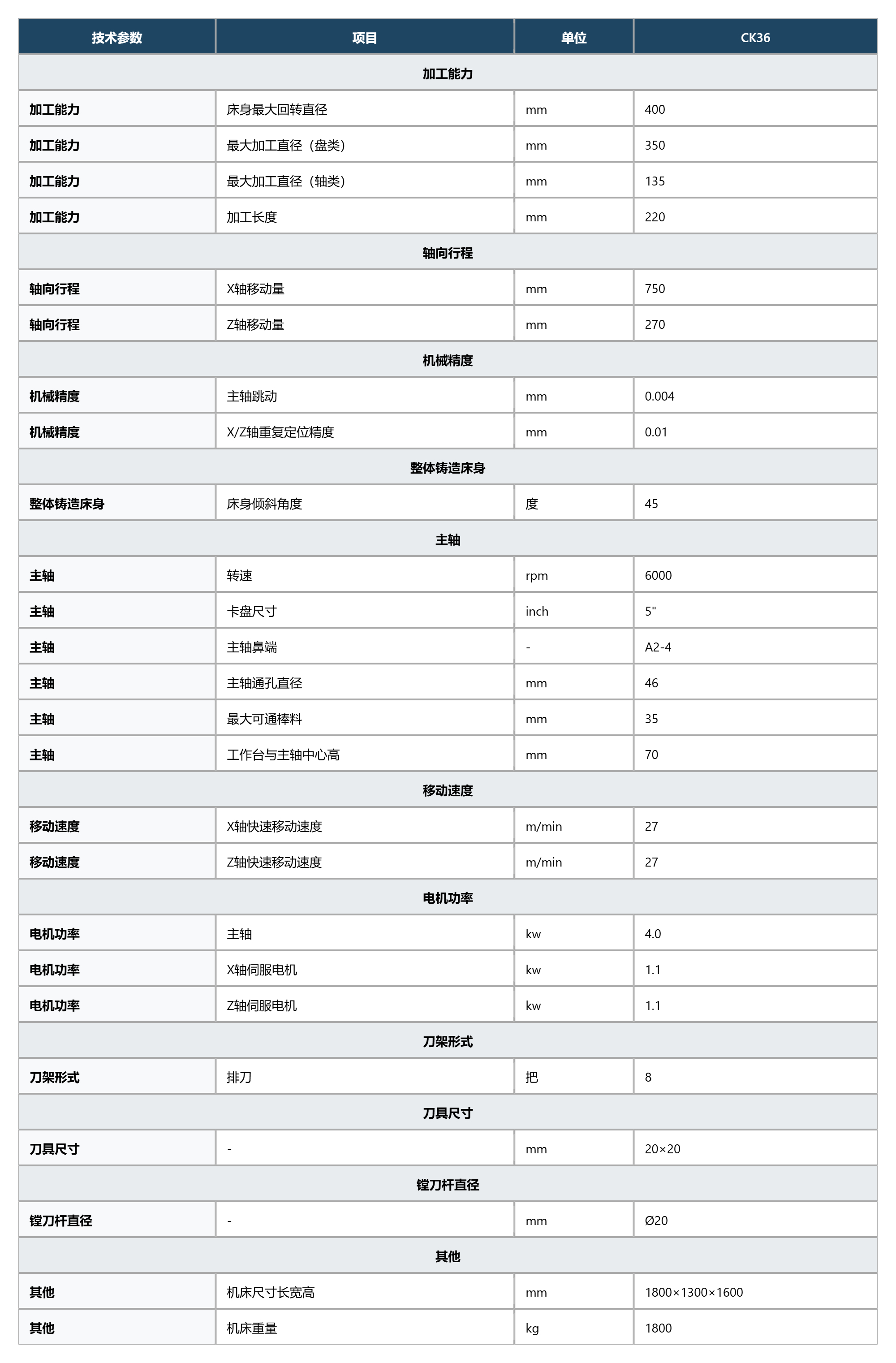CK36_technical_specs.jpg
