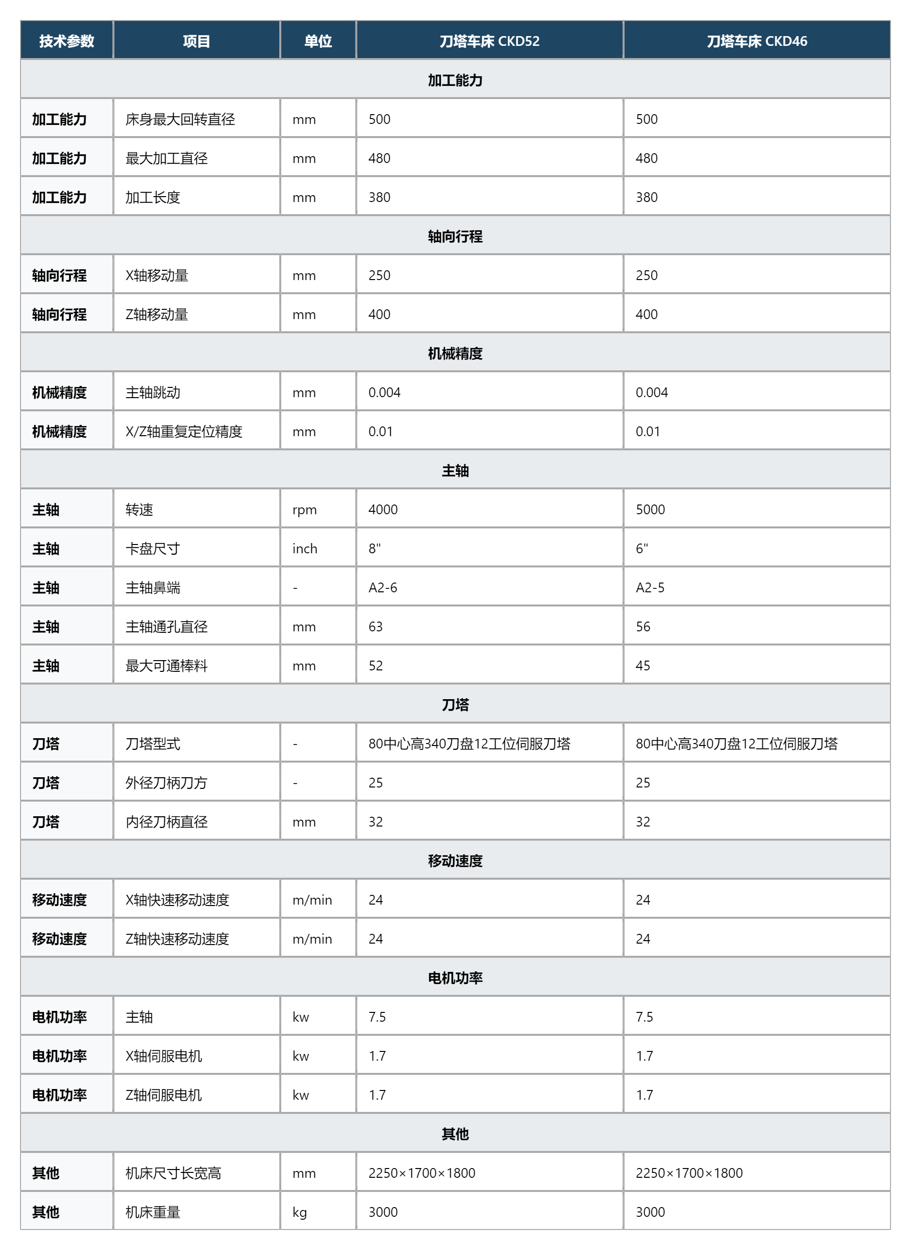 CKD52_CKD46_technical_specs.jpg