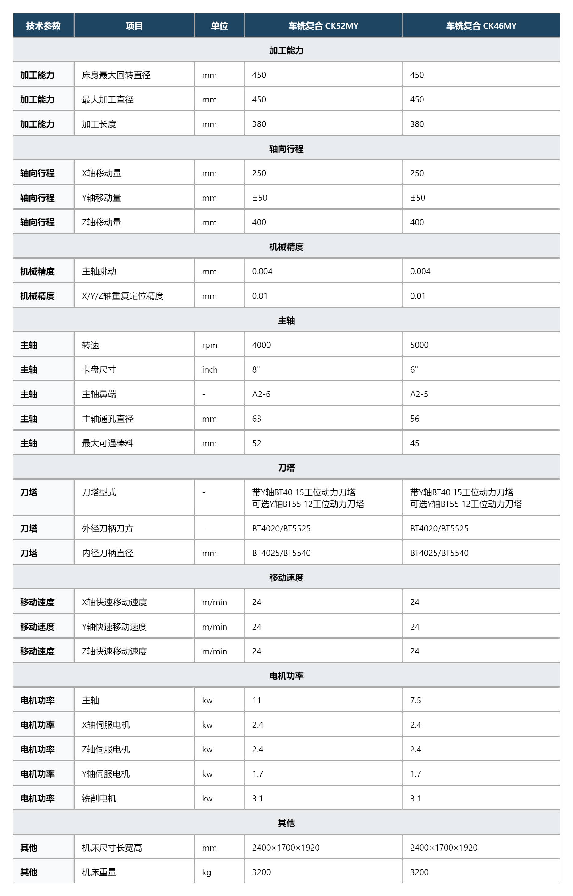 CK52MY_CK46MY_technical_specs.jpg